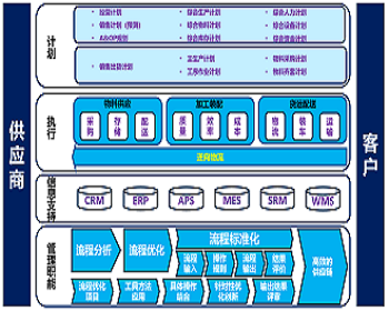 供应链管理系统